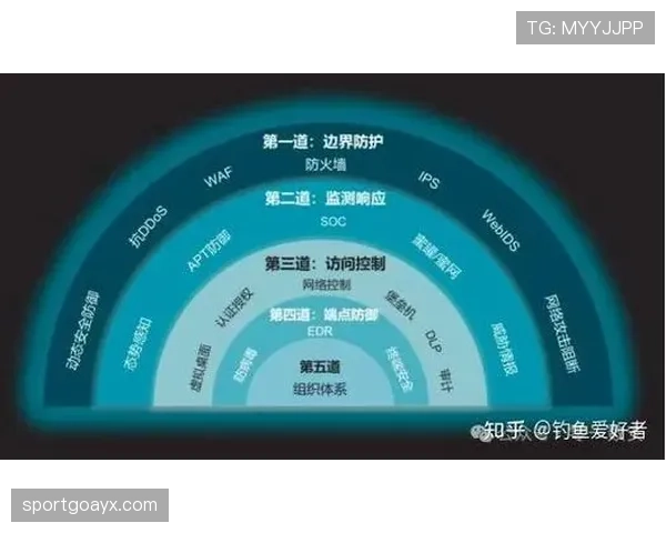攻防数据盘点：各队网络安全表现与防护策略深度解析