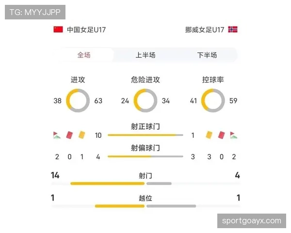 欧洲U17锦标赛赛程